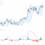 AUDUSD：技術突破0.7200關鍵阻力，澳元多頭信心強勁, May 1, 2026