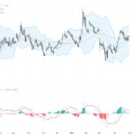EURUSD技術走勢：1.1700上方穩步築底，等待突破交易機會, May 1, 2026