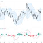 GBPUSD：英鎊匯率在美國安全避險需求牽引下守穩，技術形態指向關鍵轉折點, May 1, 2026