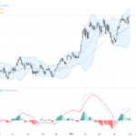 AUDUSD：關鍵0.72阻力位面臨動能減弱技術挑戰, May 4, 2026