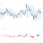 EURUSD交易展望：技術形態顯示關鍵支撐壓力區激烈博弈, May 4, 2026