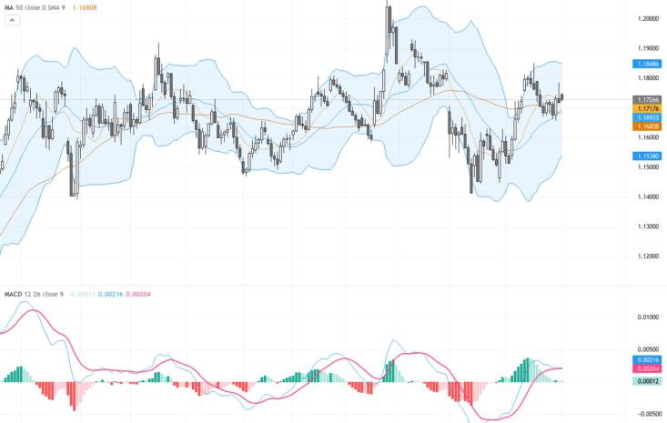 EURUSD交易展望：技術形態顯示關鍵支撐壓力區激烈博弈, May 4, 2026