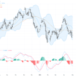 USDCAD：油價牽制美元加元，關鍵阻力在1.3600 故勢微調等待突破, May 5, 2026