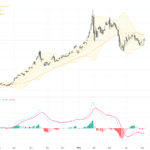 XAUUSD: 黃金突破20日與50日均線阻力，技術走勢強勢上揚, May 9, 2026