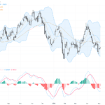 USDCAD 技術面突破與基本面疲弱加劇加元壓力：交易視角解析, May 9, 2026