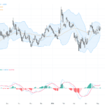 EURUSD：美元受中東停火消息壓力，歐元兌美元呈現關鍵技術阻力挑戰, May 11, 2026