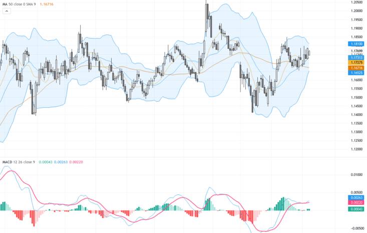 EURUSD：美元受中東停火消息壓力，歐元兌美元呈現關鍵技術阻力挑戰, May 11, 2026