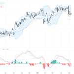 USDJPY：158關鍵阻力壓力下，介入風險引發市場謹慎氣氛, May 11, 2026