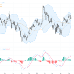 GBPUSD：關鍵技術反彈確認，短期交易展望與支撐阻力分析, May 11, 2026