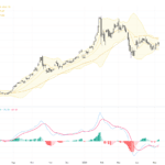 XAUUSD短線反彈面臨關鍵壓力 位於20天及50天均線之間的黃金交易展望, May 12, 2026