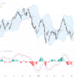 USDCAD最新交易走勢：四日連漲後突破1.37關鍵阻力，油價與避險需求共振推動, May 12, 2026