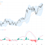 AUDUSD：關鍵0.7090支撐引發新一輪多頭動力，技術與基本面共振展望, May 13, 2026