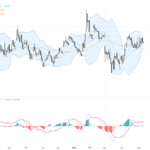 EURUSD：油價推升通膨疑慮，短線關注1.1700關鍵支撐, May 13, 2026