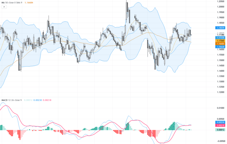 EURUSD：油價推升通膨疑慮，短線關注1.1700關鍵支撐, May 13, 2026
