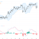 USDJPY：日圓干預風險持續逼近，匯價演繹重要技術回調與支撐壓力, May 13, 2026