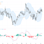 GBPUSD：政治動盪與技術反轉交織下的交易前景解析, May 13, 2026
