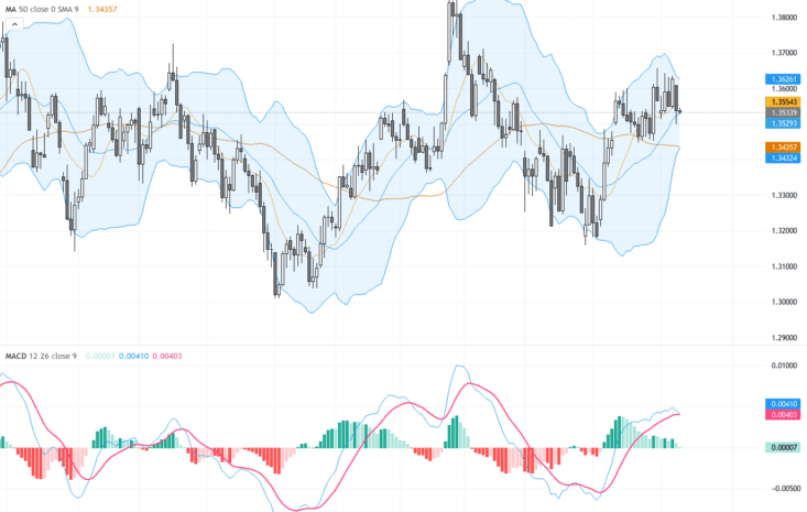 GBPUSD：政治動盪與技術反轉交織下的交易前景解析, May 13, 2026