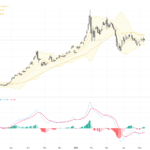 XAUUSD黃金價格分析：突破多日移動均線面臨強阻力，交易展望關鍵水平解析, May 14, 2026