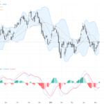 USDCAD：關鍵阻力測試中，美元加元交易前景聚焦技術與市場消息, May 14, 2026