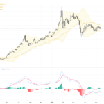 XAUUSD：美元連續反彈壓制金價形成關鍵支撐位置, May 15, 2026