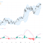AUDUSD：技術突破與基本面挑戰交織，澳元兌美元動能轉折關鍵在此, May 15, 2026