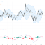 EURUSD：因美國通脹升溫，歐元跌向關鍵支撐1.1650，交易展望引發關注, May 15, 2026