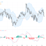 GBPUSD：關注1.3400關鍵阻力位的技術反轉與交易前景分析, May 15, 2026