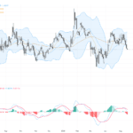 EURUSD：在地緣政治緊張與美元強勢壓力下階段性支撐顯現, May 18, 2026