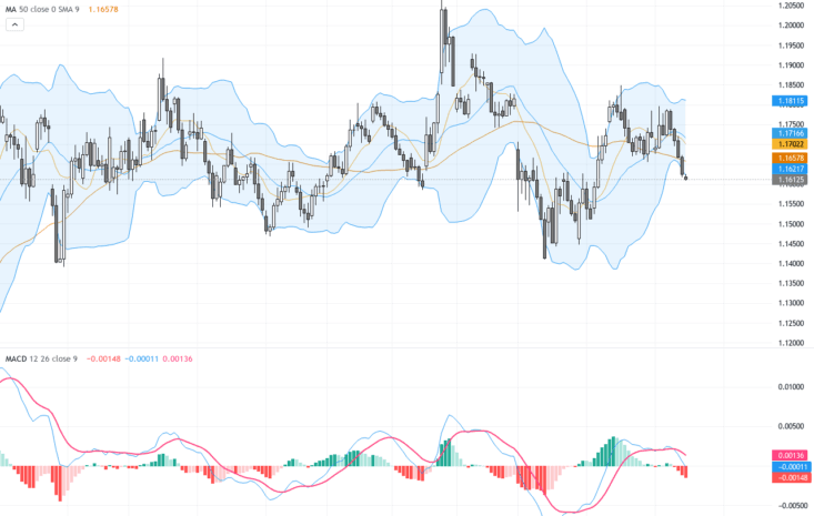 EURUSD：在地緣政治緊張與美元強勢壓力下階段性支撐顯現, May 18, 2026