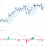 USDJPY：美元收益率攀升與日元疲軟引發技術回調，交易展望關鍵阻力警戒, May 18, 2026