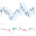 GBPUSD：英國通脹與政治動盪交織，短期震盪與反彈機會並存, May 18, 2026