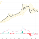 XAUUSD黃金走勢分析：警惕美聯儲升息恐慌與關鍵支撐阻力位, May 19, 2026
