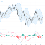USDCAD:關鍵阻力1.3755附近的50%斐波回檔成為重點交易焦點, May 19, 2026