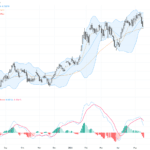 AUDUSD：突破關鍵修正階段，走勢強勢回升展望明朗, May 20, 2026