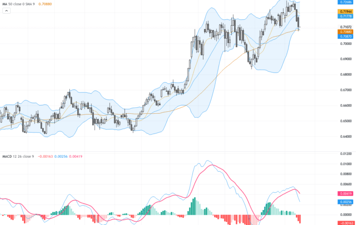 AUDUSD：突破關鍵修正階段，走勢強勢回升展望明朗, May 20, 2026