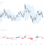 EURUSD技術與基本面解析：美國通膨與中美會談引發匯率震盪, May 20, 2026