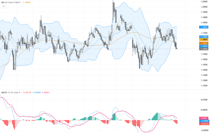 EURUSD技術與基本面解析：美國通膨與中美會談引發匯率震盪, May 20, 2026