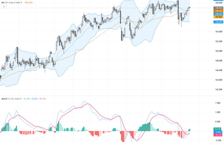 USDJPY：160日元干預風險升溫，技術形態暗示價格關鍵拐點, May 20, 2026