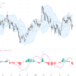 GBPUSD: 關鍵技術反轉形態顯示英鎊短期支撐加固, May 20, 2026
