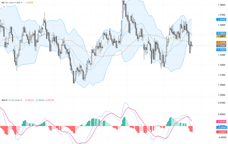 GBPUSD: 關鍵技術反轉形態顯示英鎊短期支撐加固, May 20, 2026
