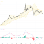 XAUUSD黃金技術與基本面深度分析：油價回調推動金價反彈，關鍵支撐阻力位解析, May 21, 2026