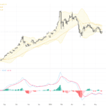XAUUSD黃金：高收益率與美元強勢壓力下的關鍵支撐與反彈機會, May 22, 2026