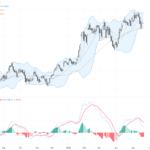 AUDUSD：澳元美元持穩於關鍵支撐位，技術面顯示持續上攻可能, May 22, 2026