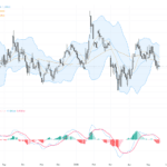 EURUSD：關鍵支撐未破，美元回強加劇短期壓力, May 22, 2026