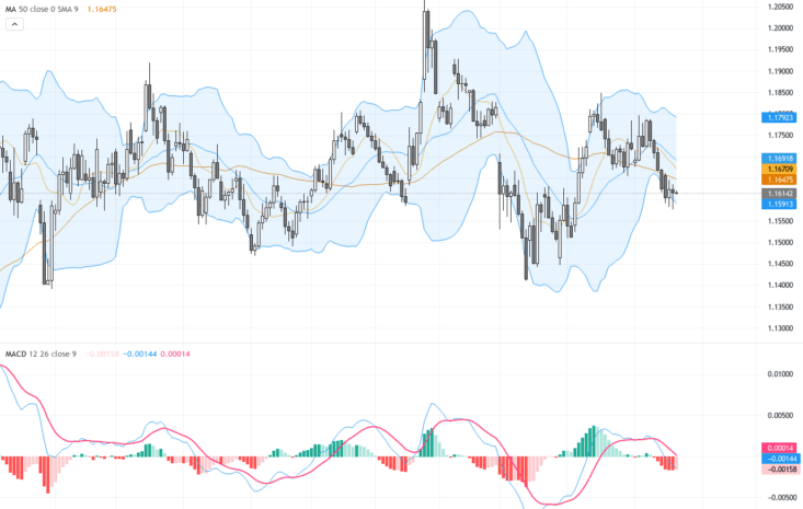 EURUSD：關鍵支撐未破，美元回強加劇短期壓力, May 22, 2026