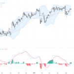 USDJPY：技術形態暗示156關口強支撐，逢低佈局機會, May 22, 2026