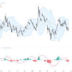 EURUSD：美元持續走強限制歐元反彈，1.1640-1.1655區間成關鍵阻力, May 25, 2026