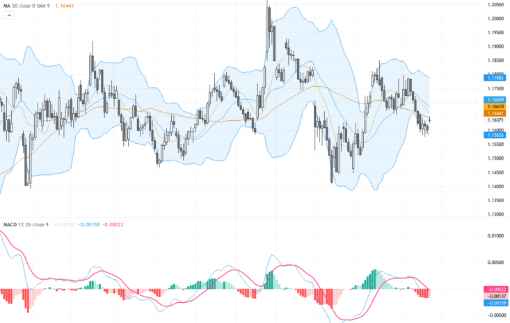 EURUSD：美元持續走強限制歐元反彈，1.1640-1.1655區間成關鍵阻力, May 25, 2026
