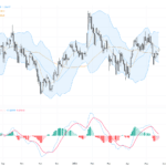 GBPUSD：美元力挺，英鎊美元迎來技術反彈機會, May 25, 2026