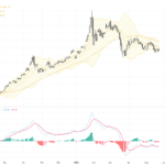 XAUUSD：黃金價格在地緣政治利好中展現堅挺 技術面形成關鍵支撐位, May 26, 2026